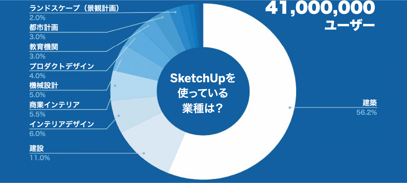 SketchUpを選択する理由